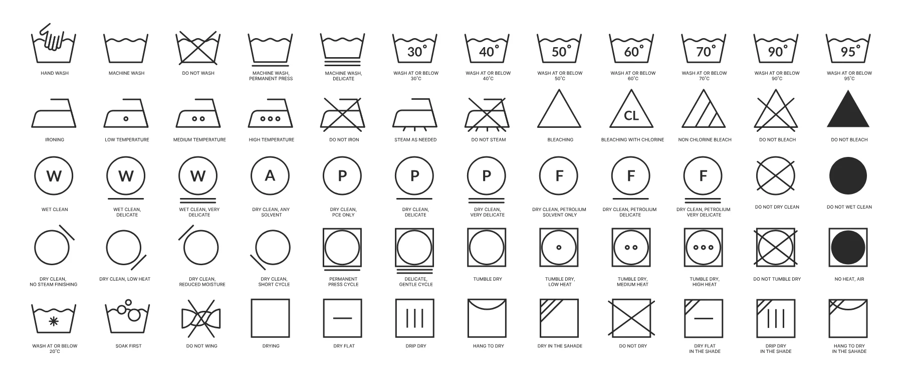 Étiquette d'entretien Studio Interactive Care Symbols